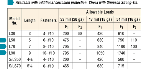 Simpson Strong-Tie 7 in. L- Angle Load Chart