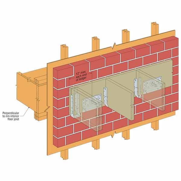 BVLZ-KT1 Brick Veneer Ledger Connector Installation