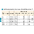 Simpson Strong-Tie 7 in. L- Angle Load Chart