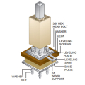 Secure-Mount Post for TimberTech and Azek Installation