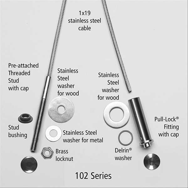 RailFX 102 Series Cable Kit