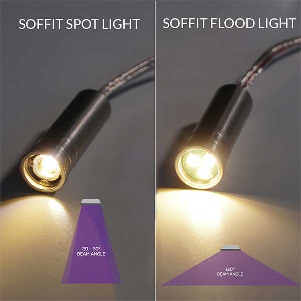 Soffit Flood Light vs. Spot Light