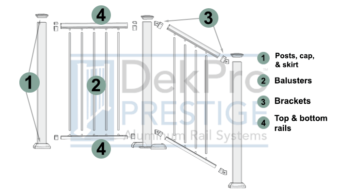 DekPro Prestige Rail Guide