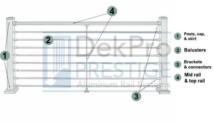 DekPro Rod Rail