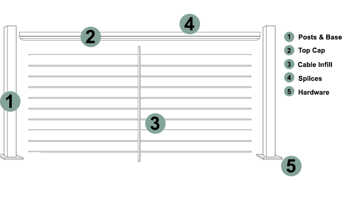 ADI Cable Rail System