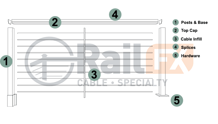 Rail FX Cable Rail Diagram