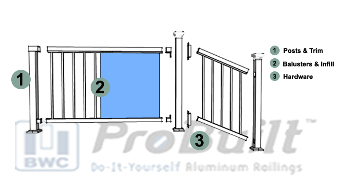 ProBuilt Aluminum Deck Railing Selection Guide