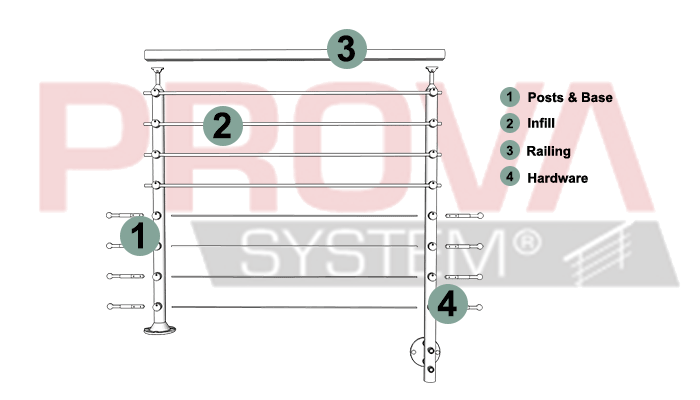 Prova Cable Railing Selection Guide