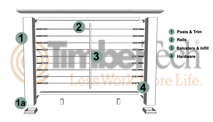 TimberTech Evolutions Rail Selection Guide