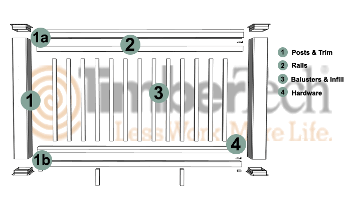 TimberTech Radiance Rail Selection Guide