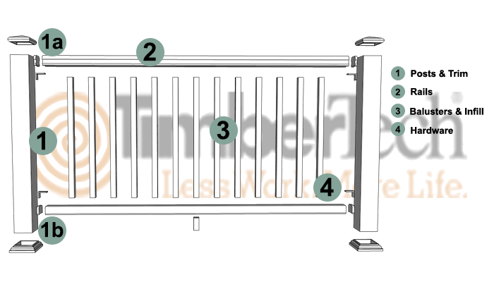 TimberTech RadianceRail Express Selection Guide