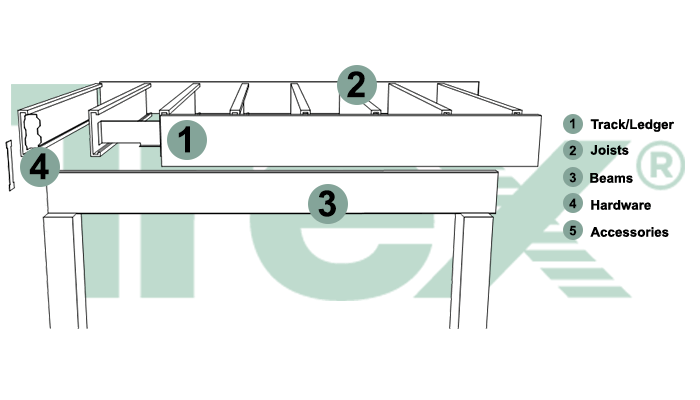 Trex Elevations Steel Deck Framing