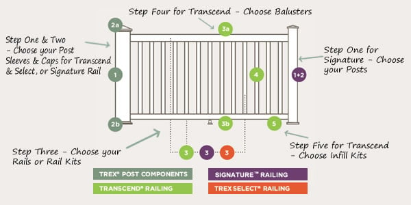 The Deck Store Online makes is simple to choose your Trex Railing